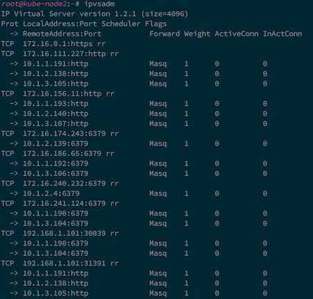 IPVS configuration